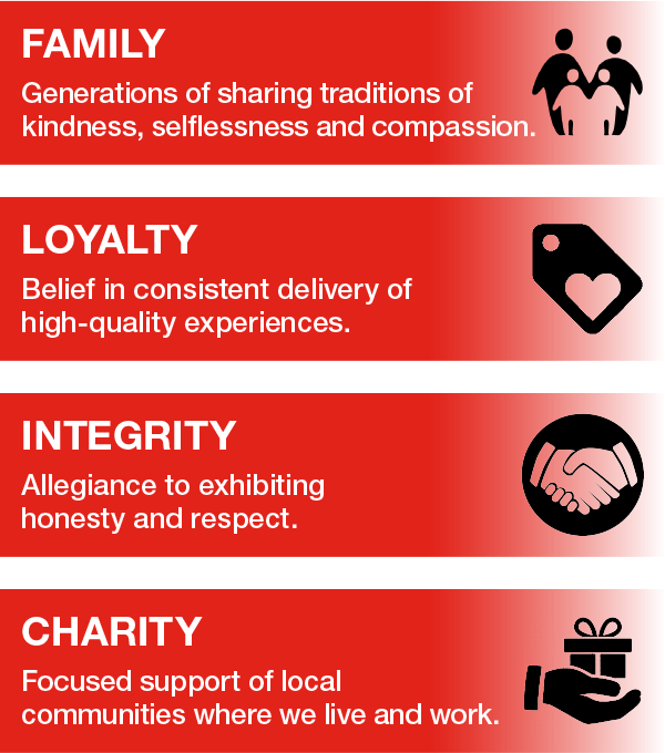 C. Harper CDJR of the Mon Valley in Belle Vernon PA